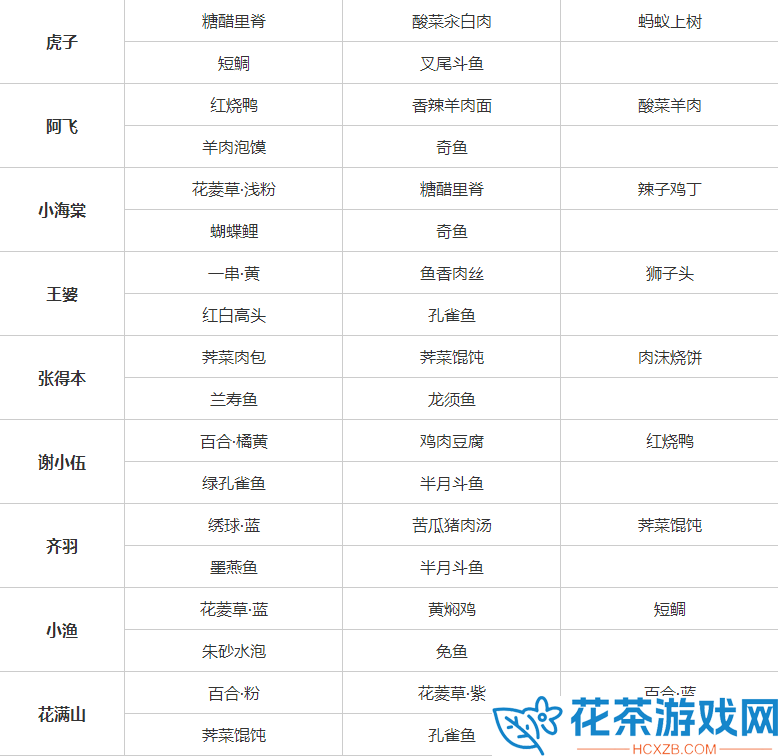 桃源深处有人家村民好感度礼物怎么送