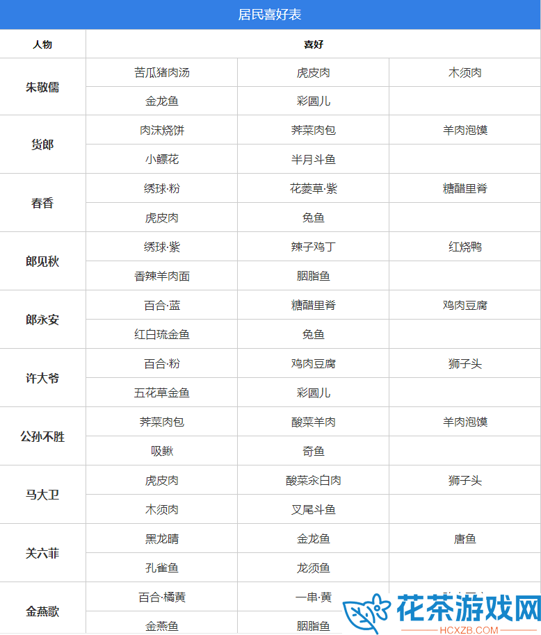 桃源深处有人家村民好感度礼物怎么送