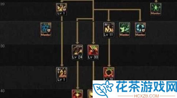 dnf元素爆破师刷图加点2024