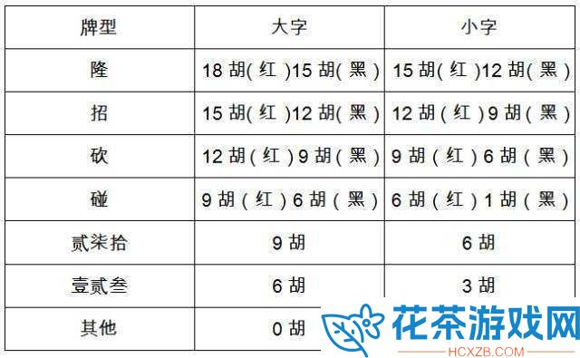 第一个叫牌的玩家的好处