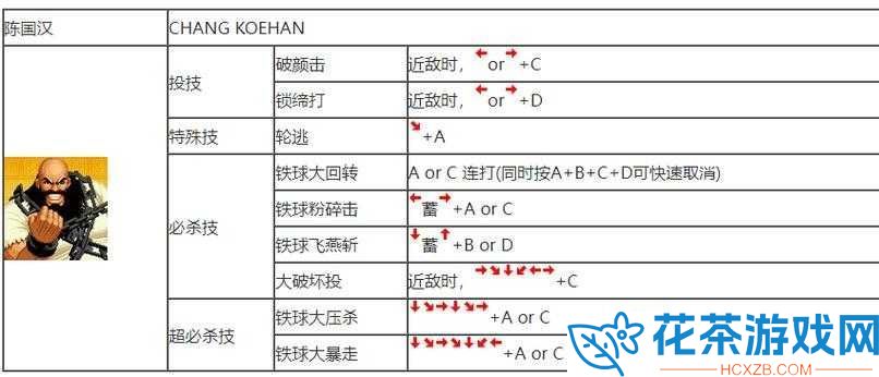 拳皇世界拳皇大赛技术攻略分析