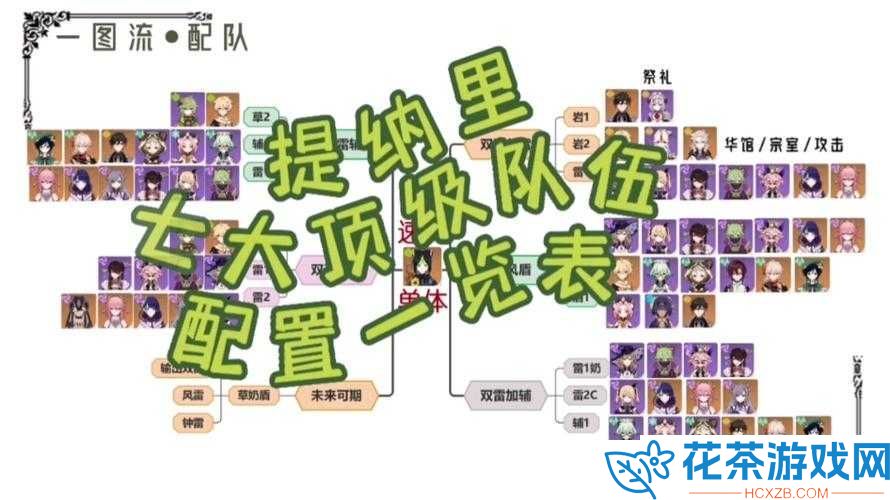 战双帕弥什万事队伍选择