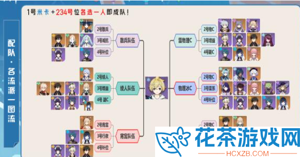 原神3.5米卡阵容怎么搭配