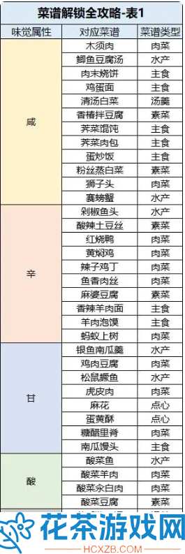 桃源深处有人家食谱配方有哪些