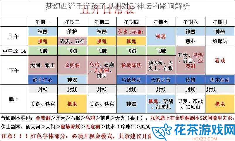 梦幻西游手游孩子规则对武神坛的影响解析