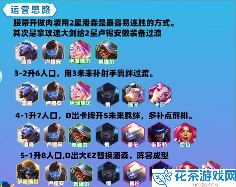 云顶之弈S8.5未来战士阵容怎么玩「云顶之弈S8.5未来战士攻略详情」
