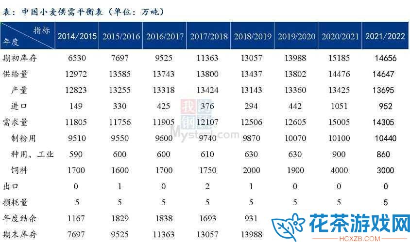 风卷残云配置需求