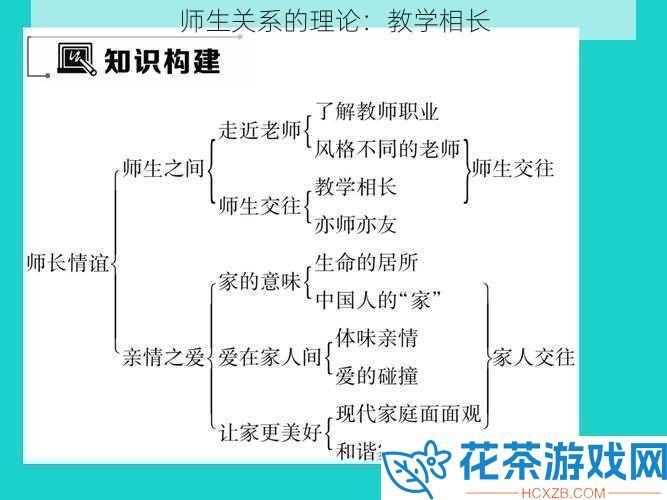 师生关系的理论