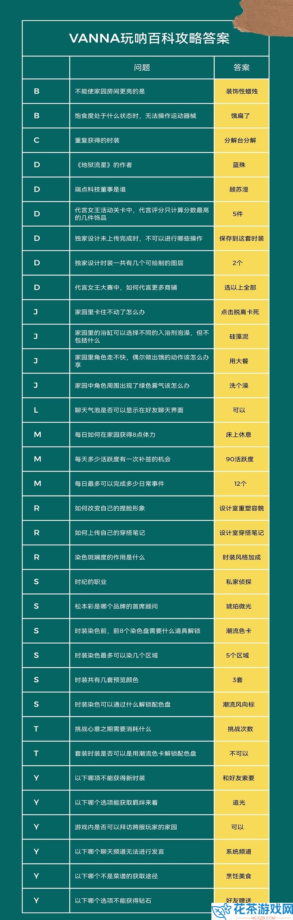 以闪亮之名玩呐百科答案分享「以闪亮之名玩呐百科怎么回答」