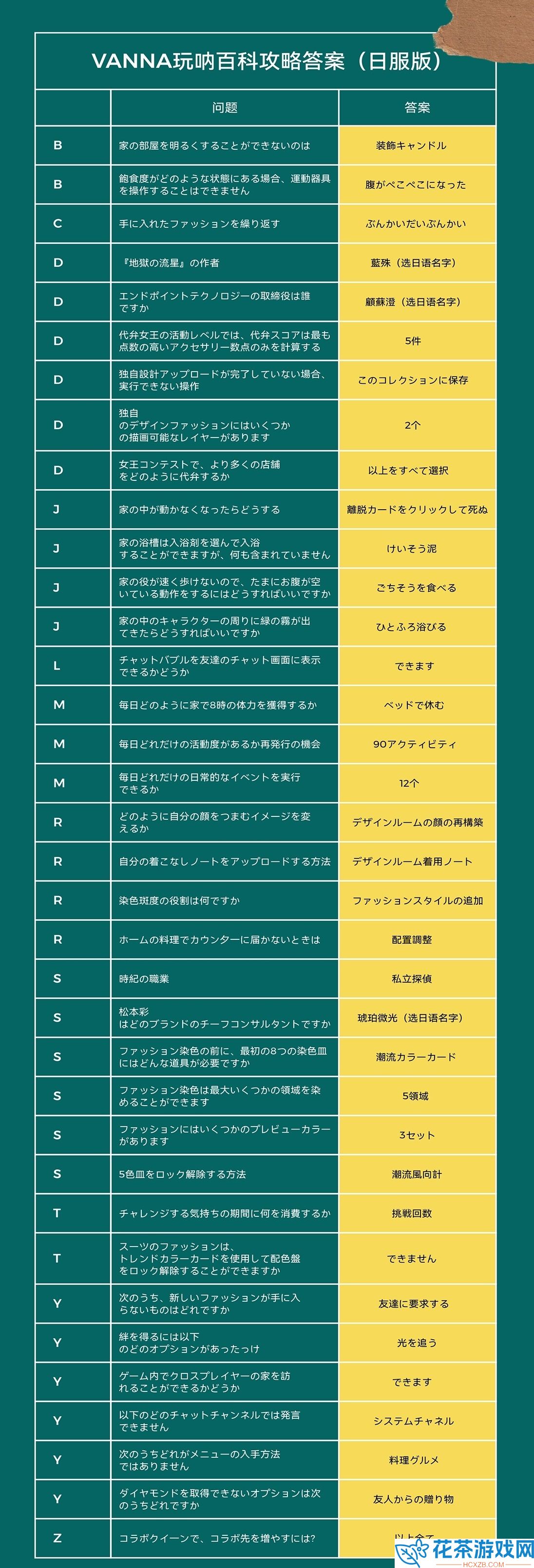 以闪亮之名玩呐百科答案分享「以闪亮之名玩呐百科怎么回答」