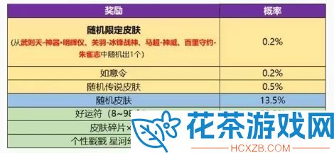 王者荣耀神威多少钱抽到2023「王者荣耀神威价格介绍」