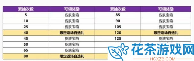 王者荣耀神威多少钱抽到2023「王者荣耀神威价格介绍」