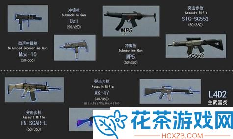 求生之路2怎么观赏武器