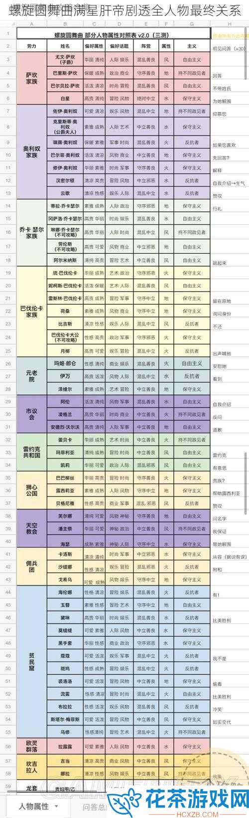 螺旋圆舞曲满星肝帝剧透全人物最终关系