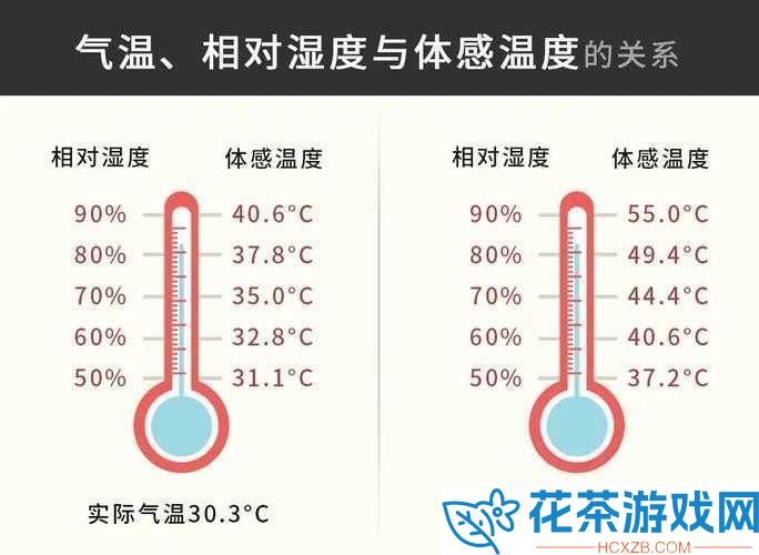 如何感受到了我那滚烫的温度